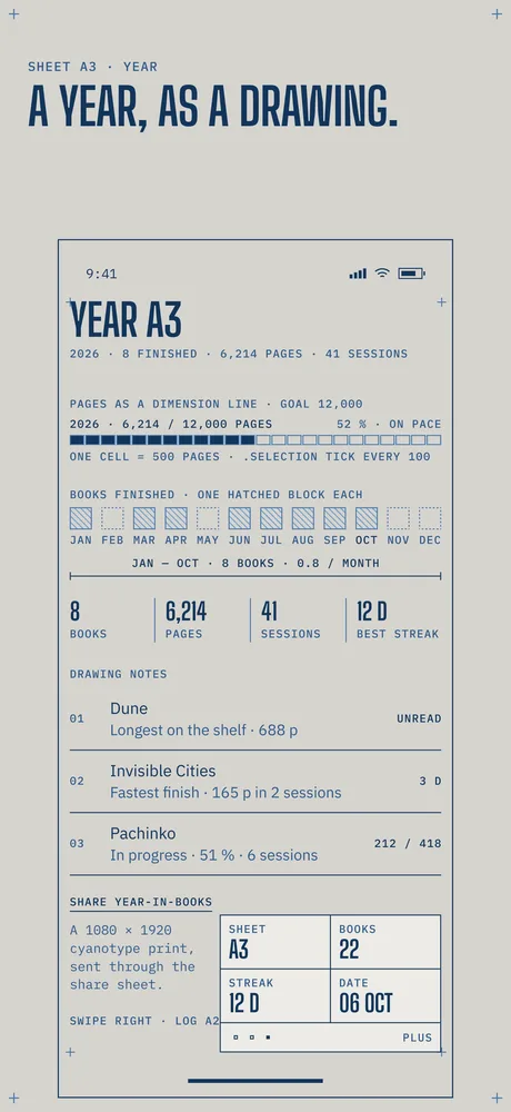 Year sheet A3: 6,214 of 12,000 pages as a row of cells, books finished per month as hatched blocks, and totals of 8 books, 41 sessions and a 12-day best streak.